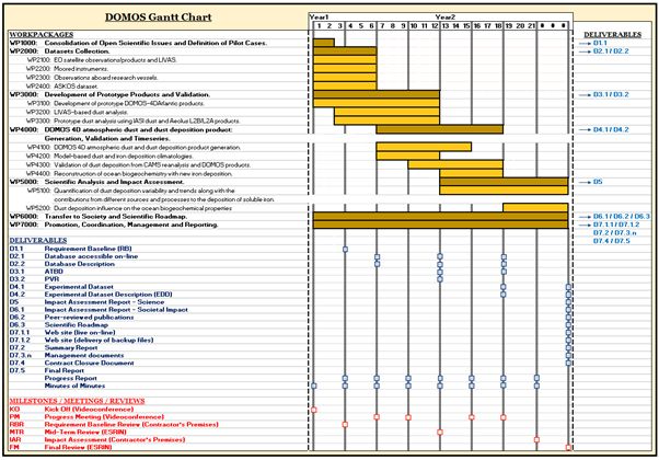 GANTT