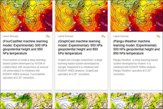 Machine learning models on EMCWF's charts page