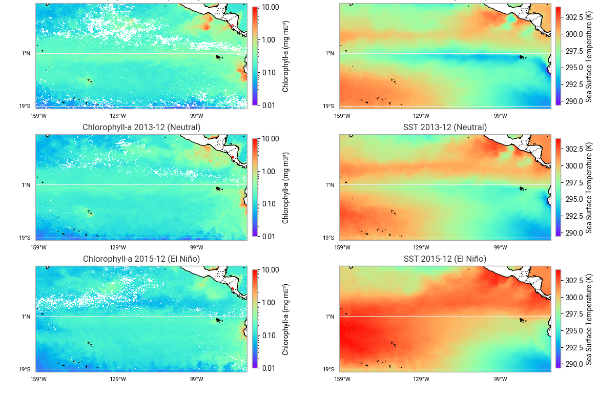Analyzing Ocean Colour and Sea Surface Temperature during El Niño and La Niña Events