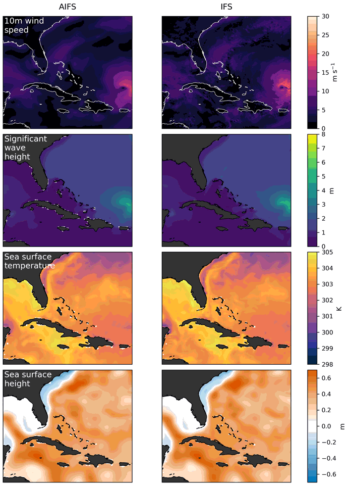 Comparison of AIFS and IFS forecasts showing tropical cyclone conditions, including wind speed, wave height, sea surface temperature and sea surface height across the Caribbean region.