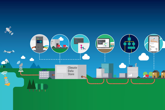Climate Data Store diagram Climate Data Store diagram