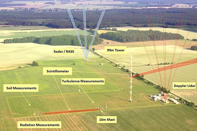 Weather observation super-site in Falkenberg, Germany