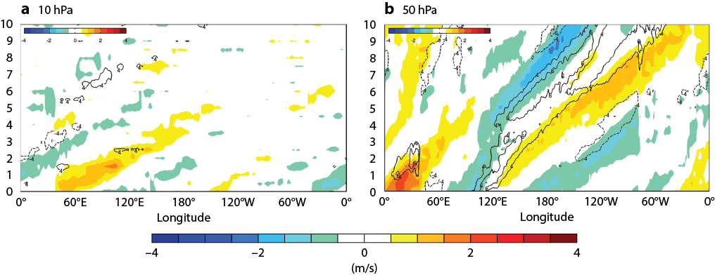 The evolution of Kelvin waves in the 10-day forecast