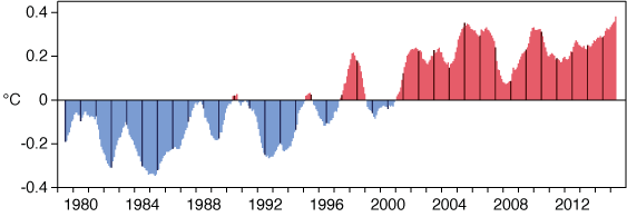 ERA-Interim global temperature anomalies
