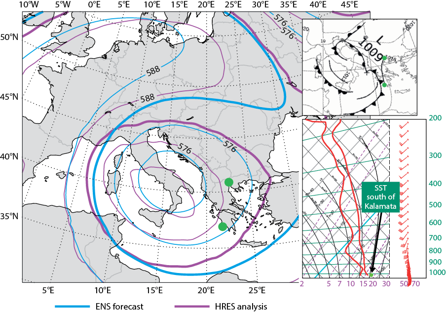 Synoptic situation