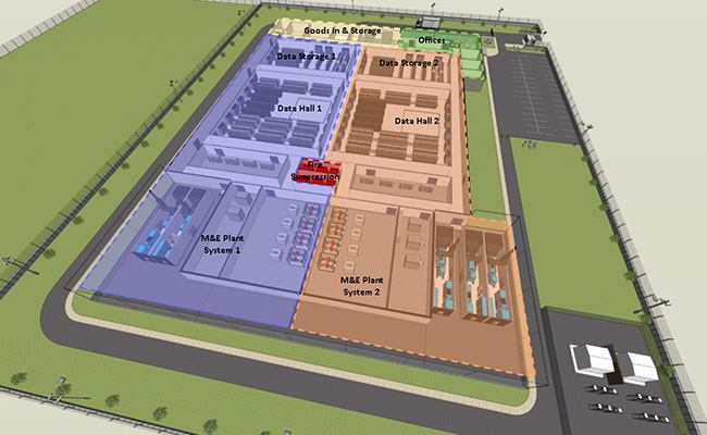 Concept requirements for new ECMWF data centre