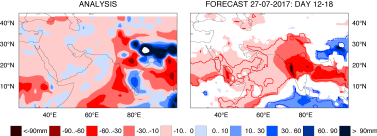 Precipitation anomaly analysis and forecast