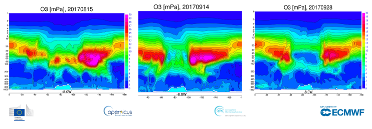 Development of ozone hole over Antarctica from August to September 2017