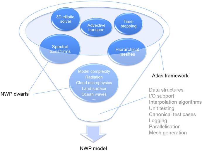 Nwp Charts