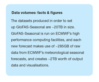 GloFAS-Seasonal facts and figures
