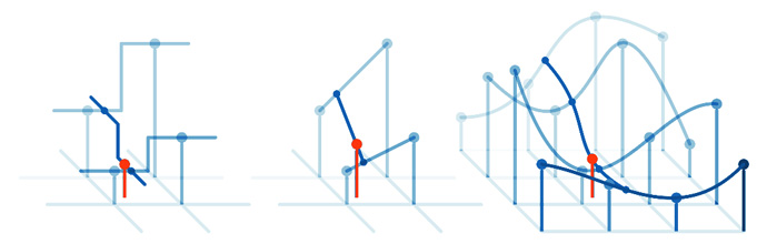 Graphic illustrating the principle of interpolation