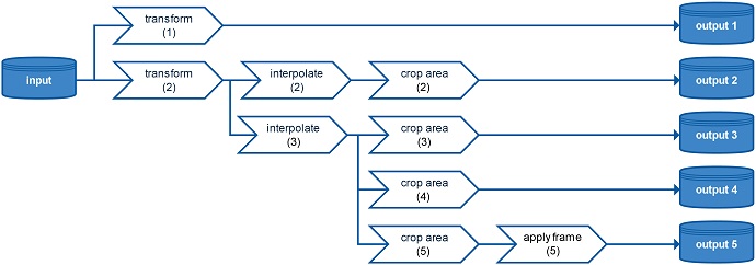 MIR processing pipeline chart