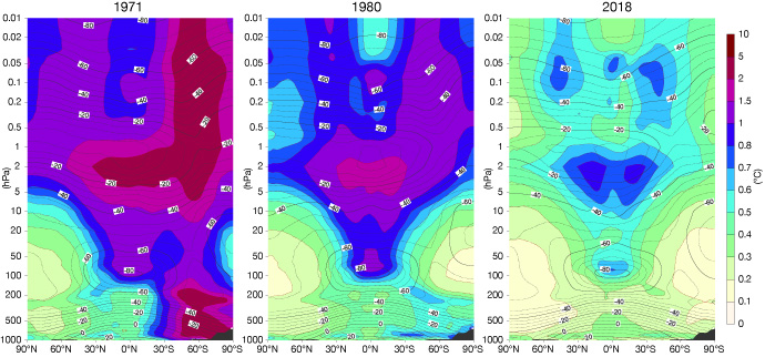 Changes in ERA5 ensemble spread