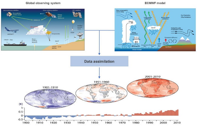 Reanalysis production diagram