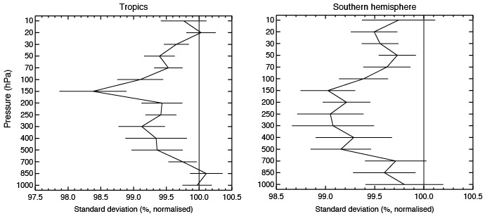 Plots illustrating Aeolus impact on short-range forecasts