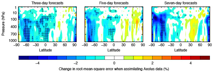 Plots showing Aeolus data impact on forecasts
