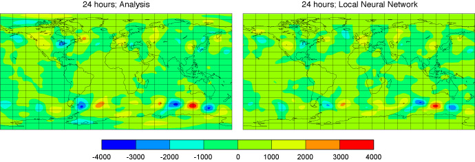 Plots illustrating skill of neural network forecasts