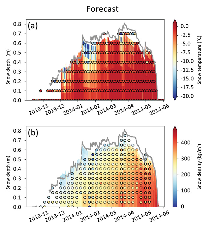 Time-height plots of snow temperature and density