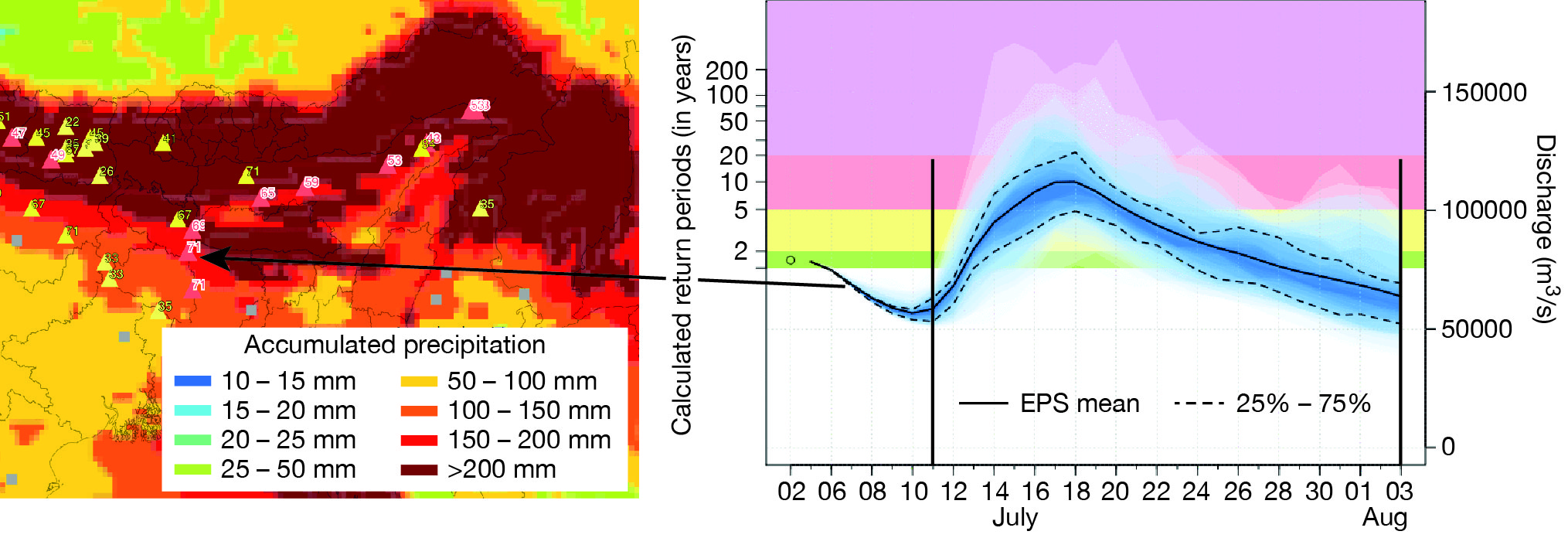 GloFAS river flow forecast.