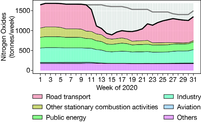 FIGURE 3 