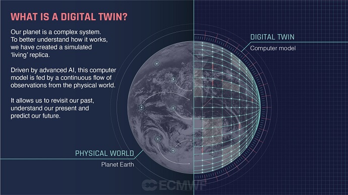 Digital Twin