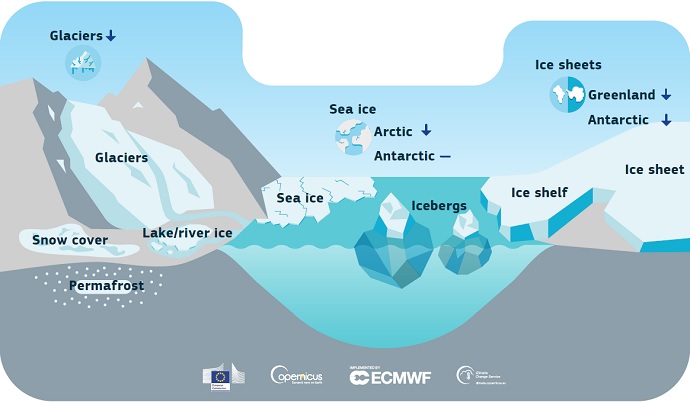 Copernicus Climate Change Service publishes report on 2020 | ECMWF