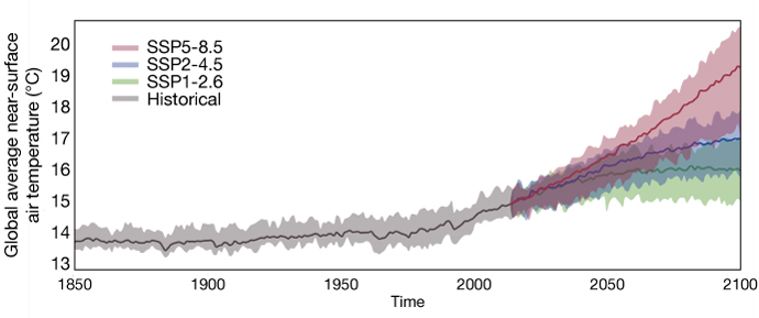 Visualisation of a subset of CMIP6 data generated in the CDS Toolbox.