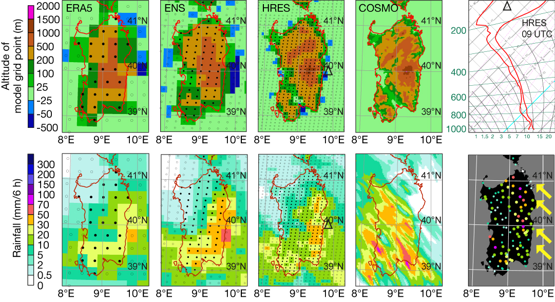 Topography and rainfall forecasts from different systems, a representative sounding, and observations