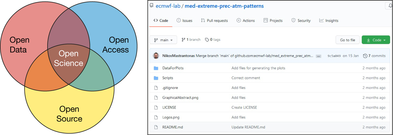 Open science example.