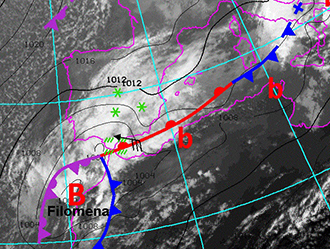 Surface analysis