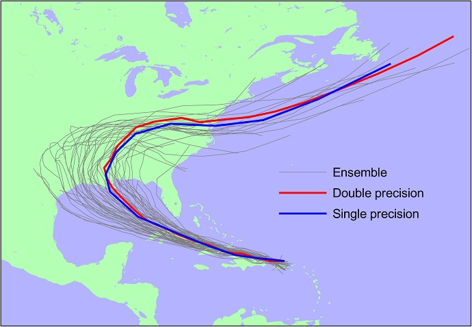 From ECMWF: *Eight-day tracks of Hurricane Laura from 12 UTC on 22 August 2020 in high-resolution deterministic forecasts with double precision (red) and single precision (blue) along with those from the operational ensemble at the time