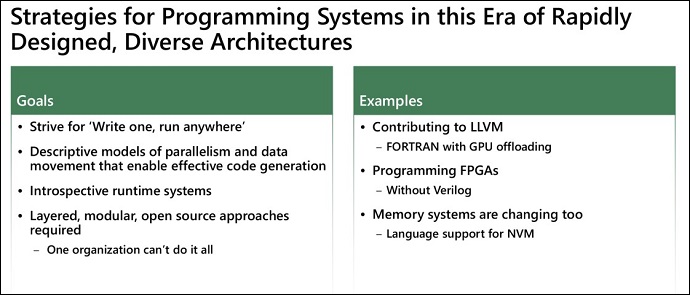 Jeffrey Vetter slide at HPC workshop 2021