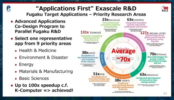 Satoshi Matsuoka slide at HPC workshop 2021