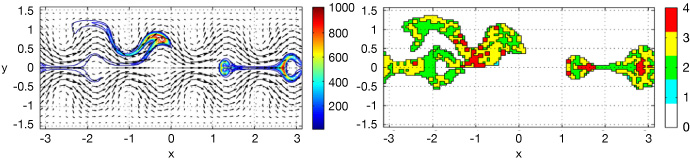 Galerkin simulation of transport of two tracers