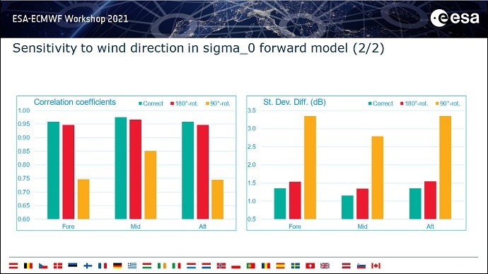 Slide from presentation by Sean Healy, Nov 2021