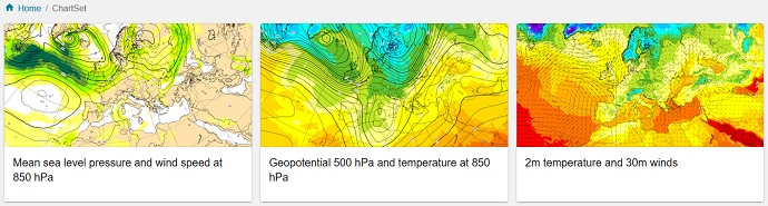 ChartSet example of three forecasts