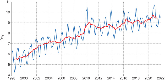 Primary headline score for ensemble forecasts