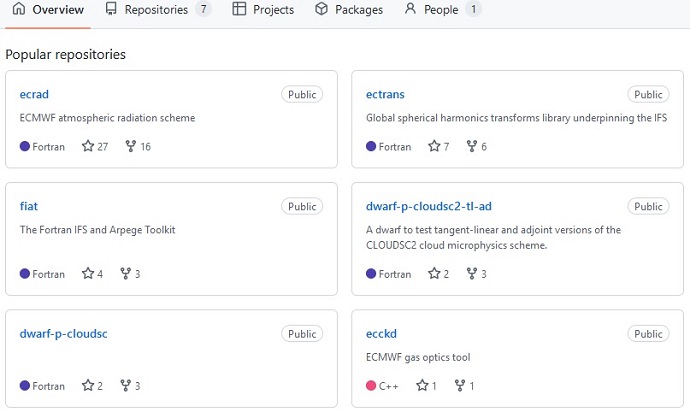 ECMWF open source IFS page on GitHub