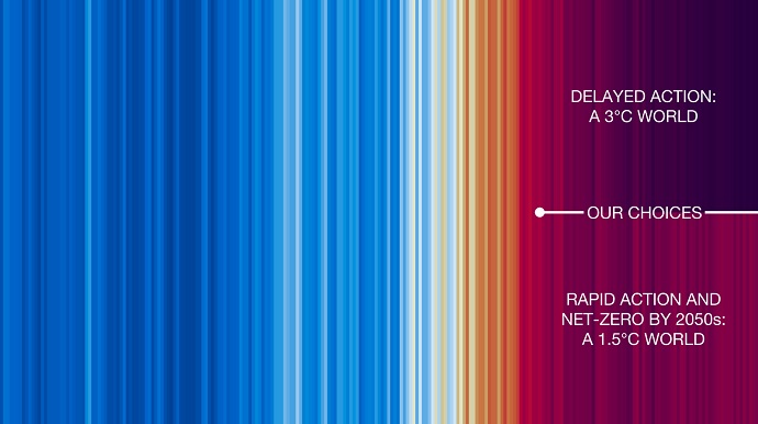 UEF2022 Ed Hawkins slide on global temperature increase