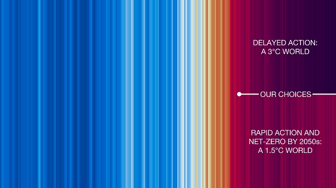 UEF2022 Ed Hawkins slide on global temperature increase