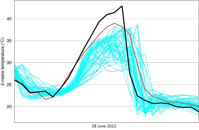 Biarritz temperatures and forecast on 18 June 2022
