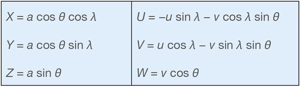 TABLE 1