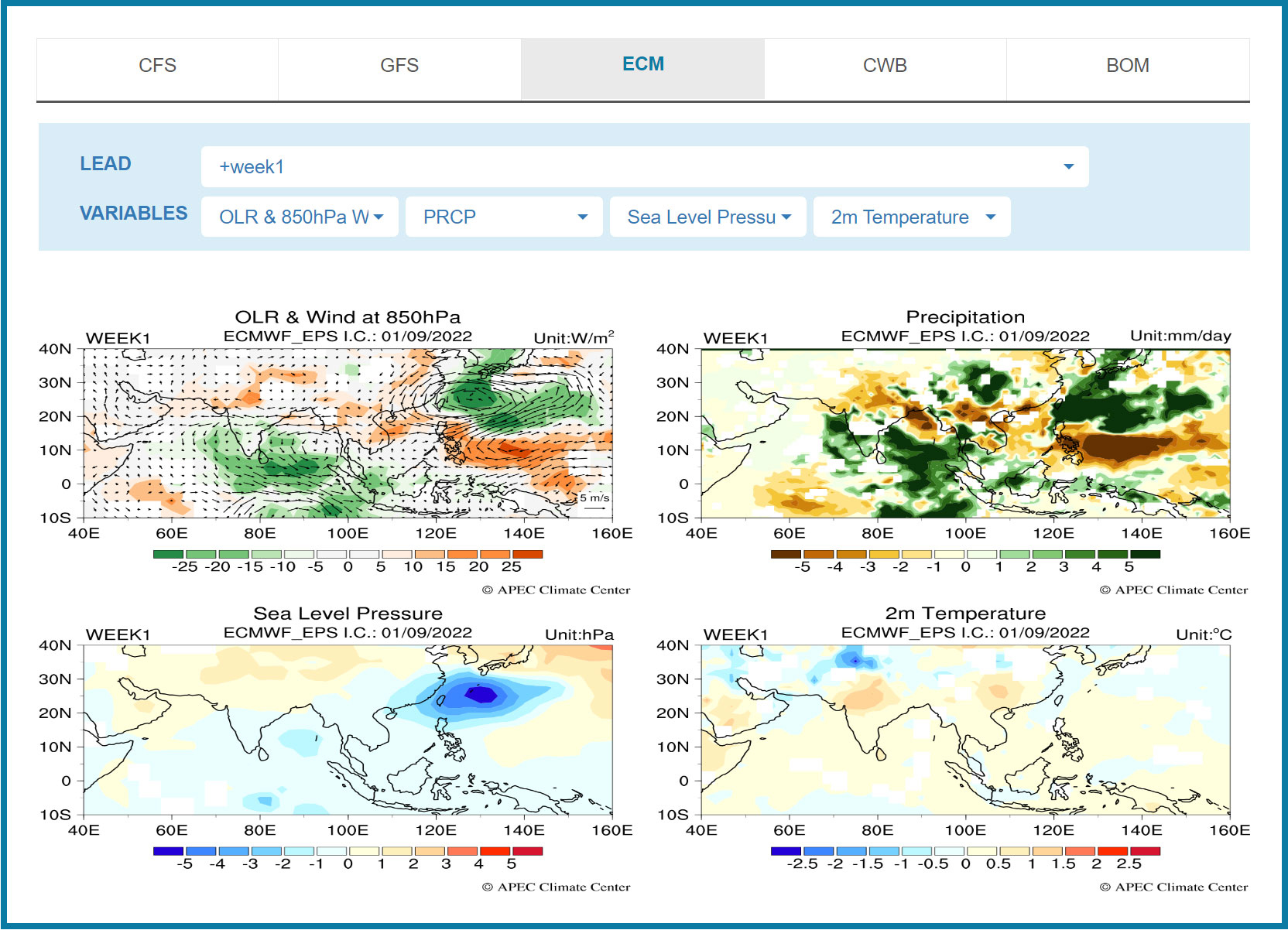 BSISO impact anomaly using ECMWF’s S2S prediction model.