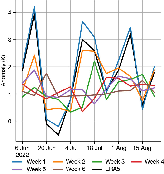 Weekly anomalies of 2-metre temperature over western Europe.