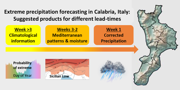 Suggested techniques for extreme precipitation forecasting in Calabria, southern Italy