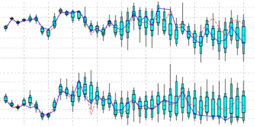Meteograms