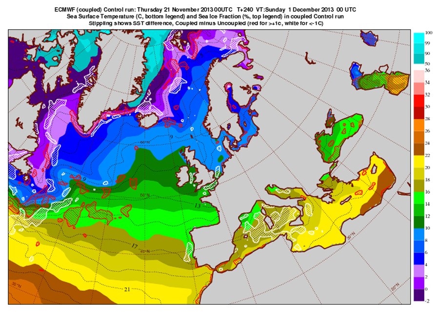 numerical weather forecast