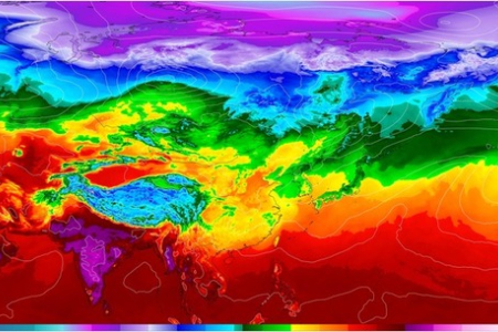 climate