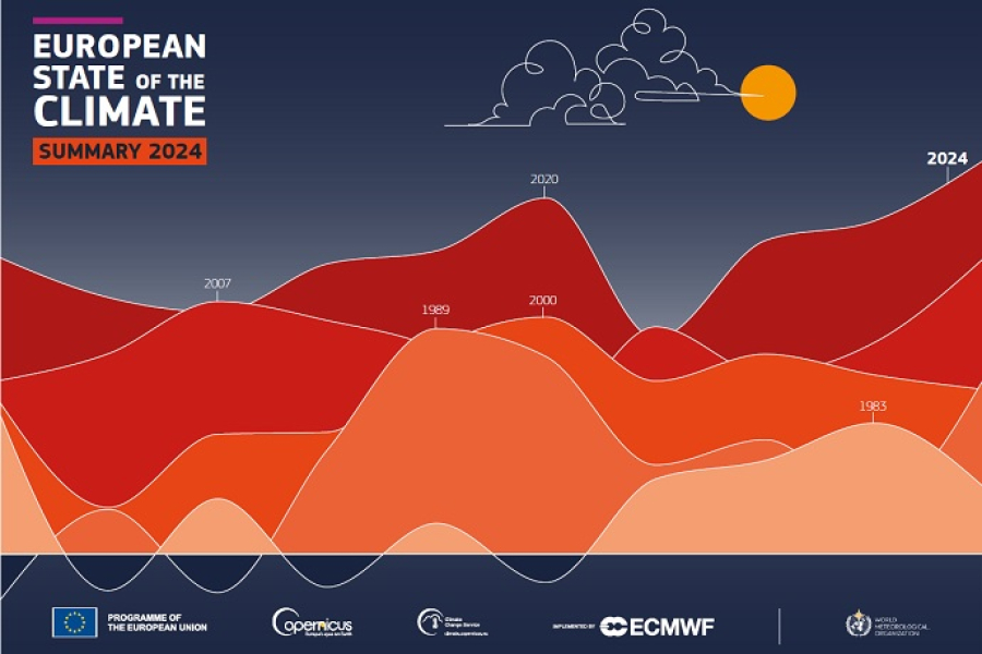 European State of the Climate 2024 - cover of summary