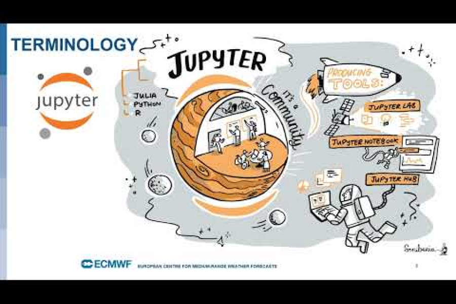 Introduction to ECMWF computing services: Jupyter notebooks